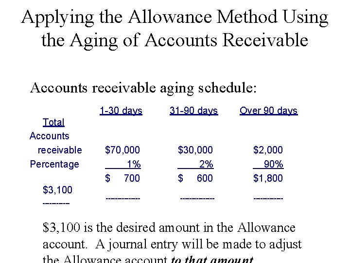 Applying the Allowance Method Using the Aging of Accounts Receivable Accounts receivable aging schedule:
