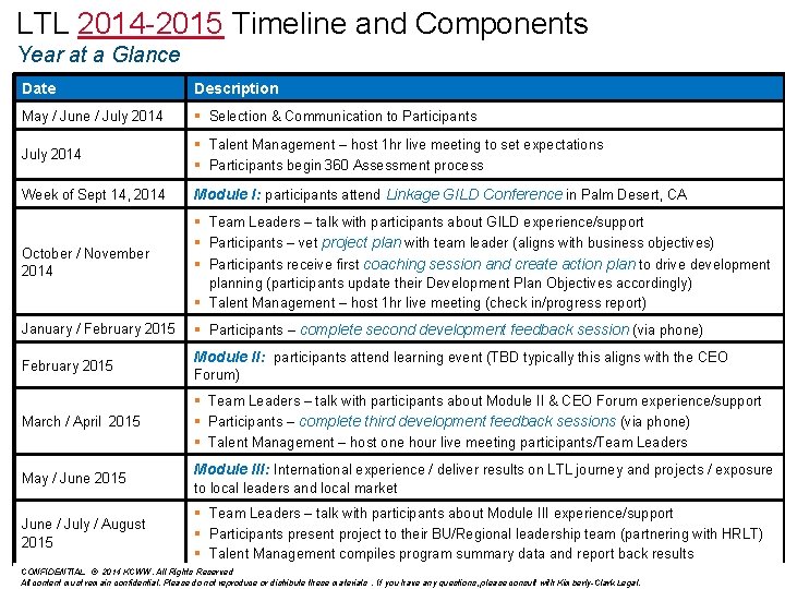 LTL 2014 -2015 Timeline and Components Year at a Glance Date Description May /
