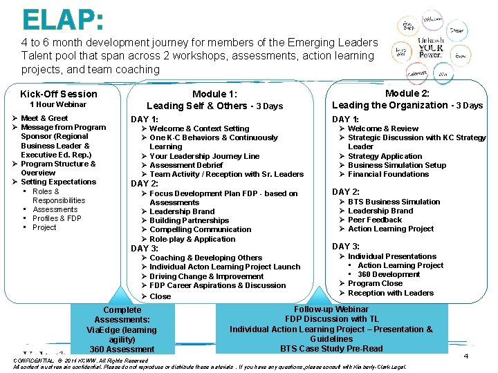 ELAP: 4 to 6 month development journey for members of the Emerging Leaders Talent