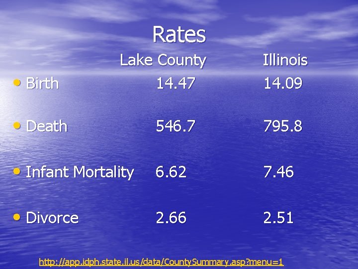 Rates • Birth Lake County 14. 47 Illinois 14. 09 • Death 546. 7