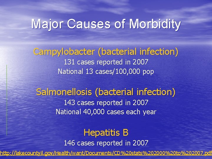 Major Causes of Morbidity Campylobacter (bacterial infection) 131 cases reported in 2007 National 13