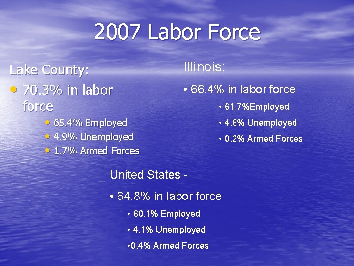 2007 Labor Force Lake County: • 70. 3% in labor force Illinois: • 66.
