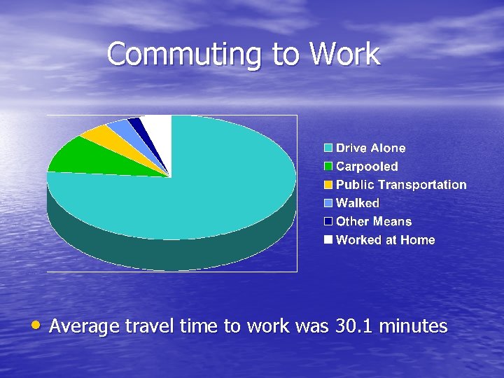 Commuting to Work • Average travel time to work was 30. 1 minutes 