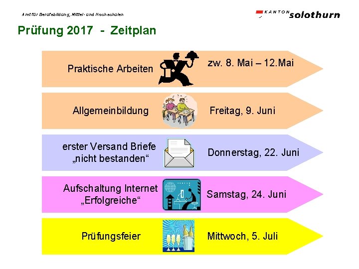 Amt für Berufsbildung, Mittel- und Hochschulen Prüfung 2017 - Zeitplan Praktische Arbeiten Allgemeinbildung zw.