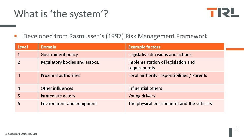 What is ‘the system’? Developed from Rasmussen’s (1997) Risk Management Framework Level Domain Example