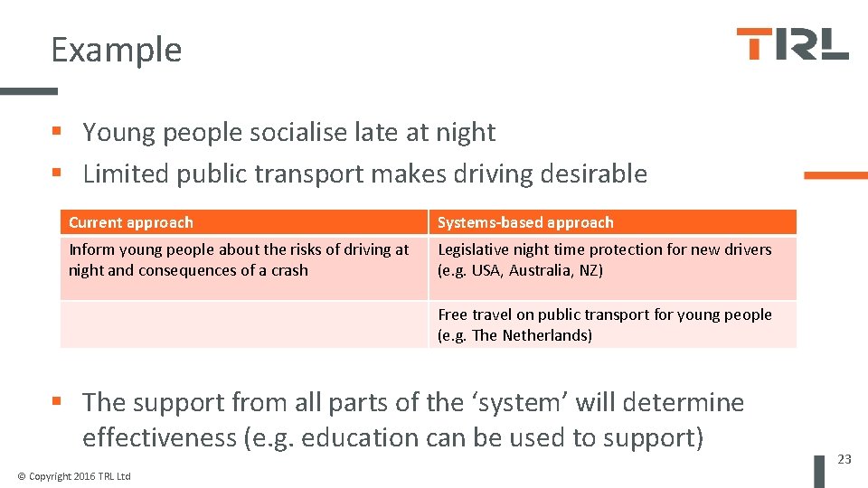 Example Young people socialise late at night Limited public transport makes driving desirable Current