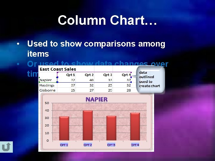 Column Chart… • Used to show comparisons among items • Or used to show
