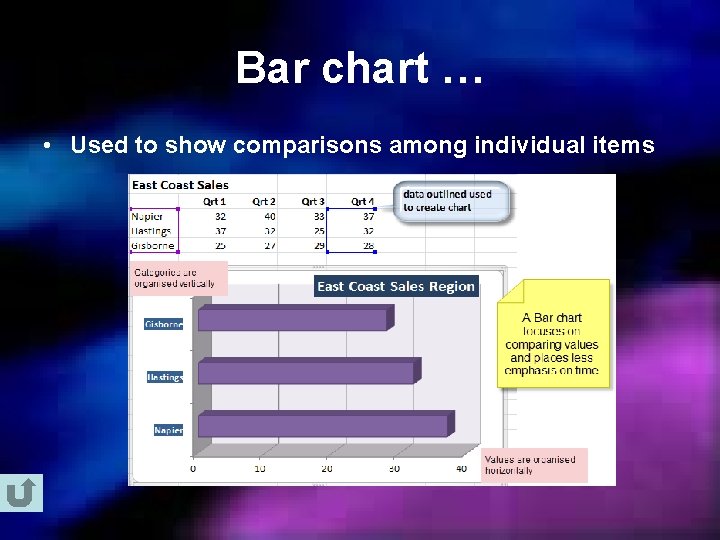 Bar chart … • Used to show comparisons among individual items 