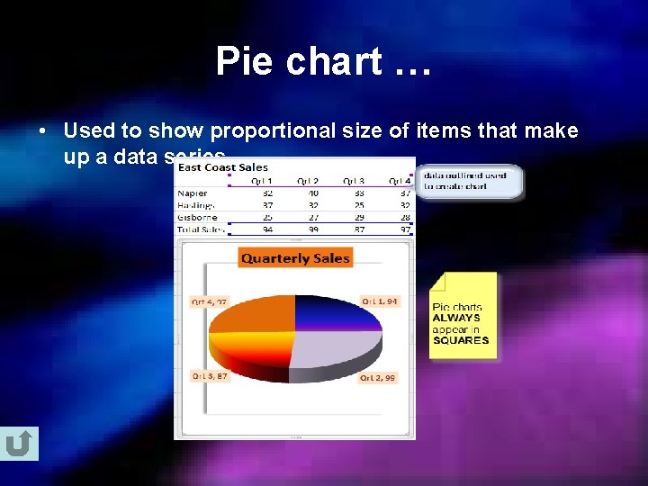 Pie chart … • Used to show proportional size of items that make up