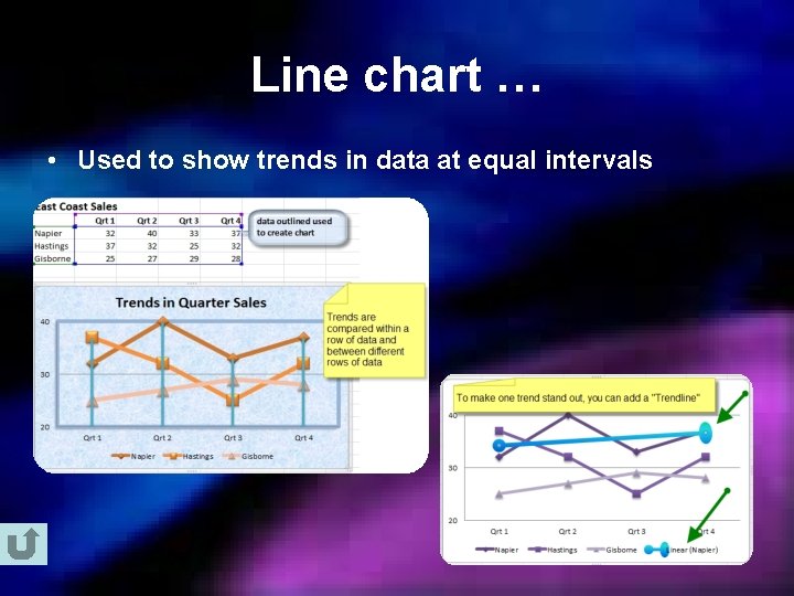 Line chart … • Used to show trends in data at equal intervals 