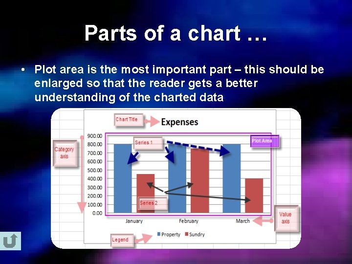 Parts of a chart … • Plot area is the most important part –