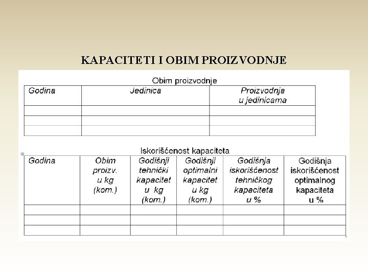 KAPACITETI I OBIM PROIZVODNJE 