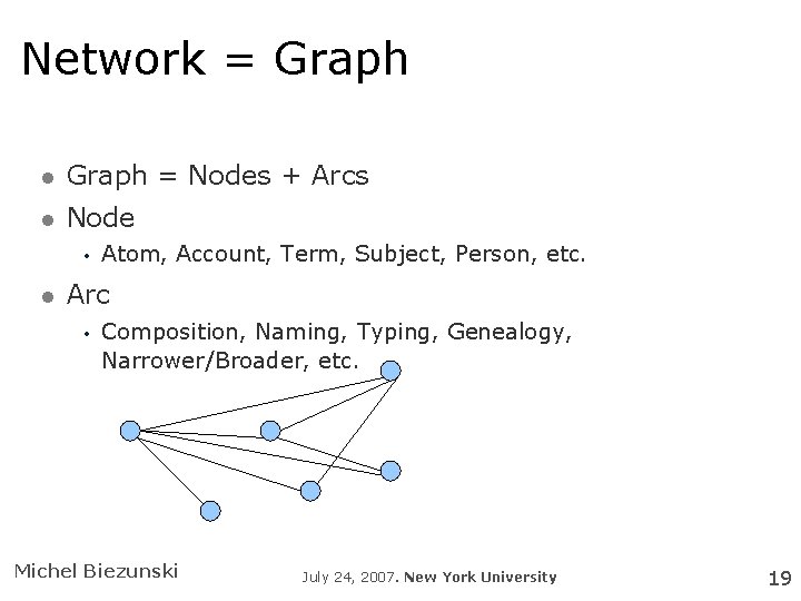 Network = Graph = Nodes + Arcs Node • Atom, Account, Term, Subject, Person,