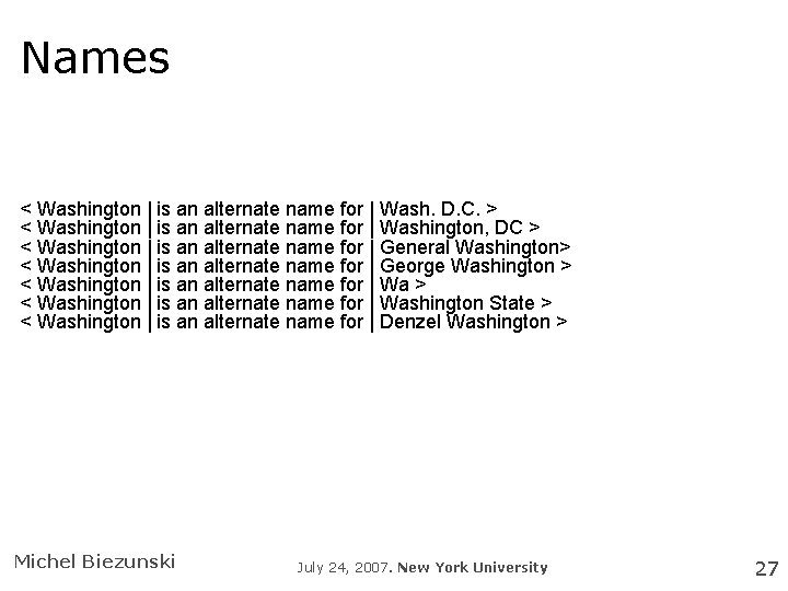 Names < Washington | is an alternate name for | Wash. D. C. >
