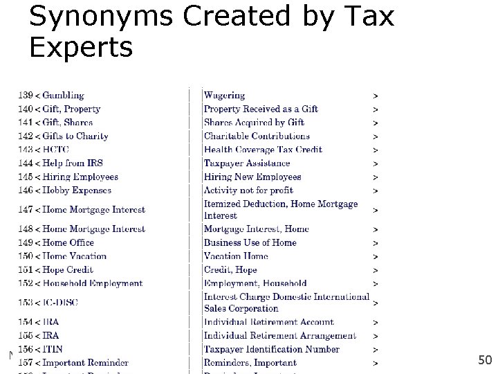 Synonyms Created by Tax Experts Michel Biezunski July 24, 2007. New York University 50