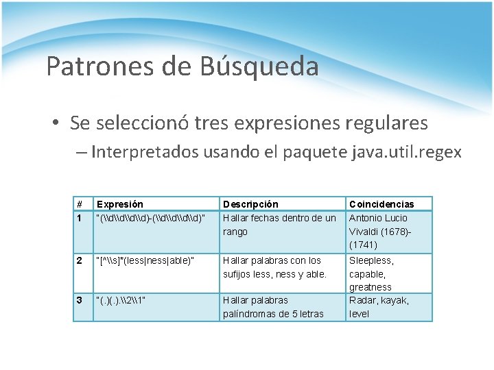 Patrones de Búsqueda • Se seleccionó tres expresiones regulares – Interpretados usando el paquete