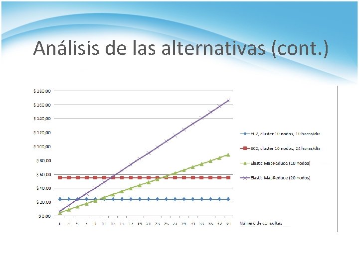 Análisis de las alternativas (cont. ) 