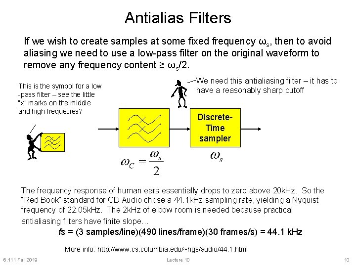 Antialias Filters If we wish to create samples at some fixed frequency ωs, then