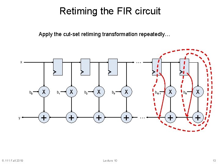 Retiming the FIR circuit Apply the cut-set retiming transformation repeatedly… … x b 0 Retiming the FIR circuit Apply the cut-set retiming transformation repeatedly… … x b 0