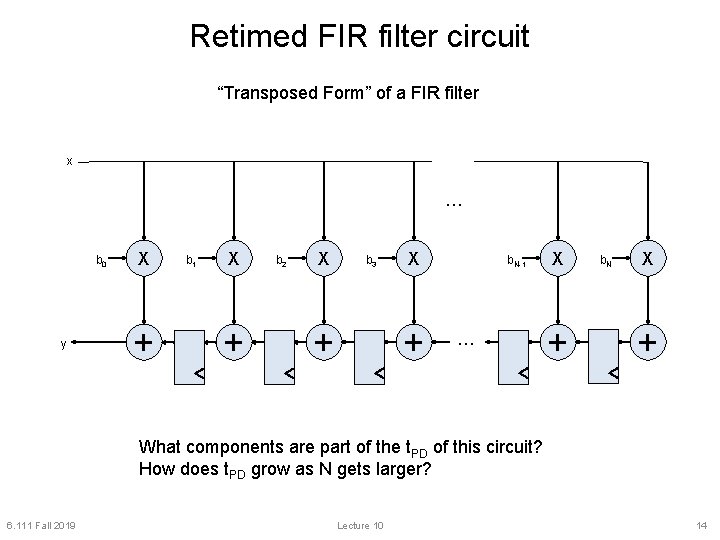 Retimed FIR filter circuit “Transposed Form” of a FIR filter x … b 0 Retimed FIR filter circuit “Transposed Form” of a FIR filter x … b 0