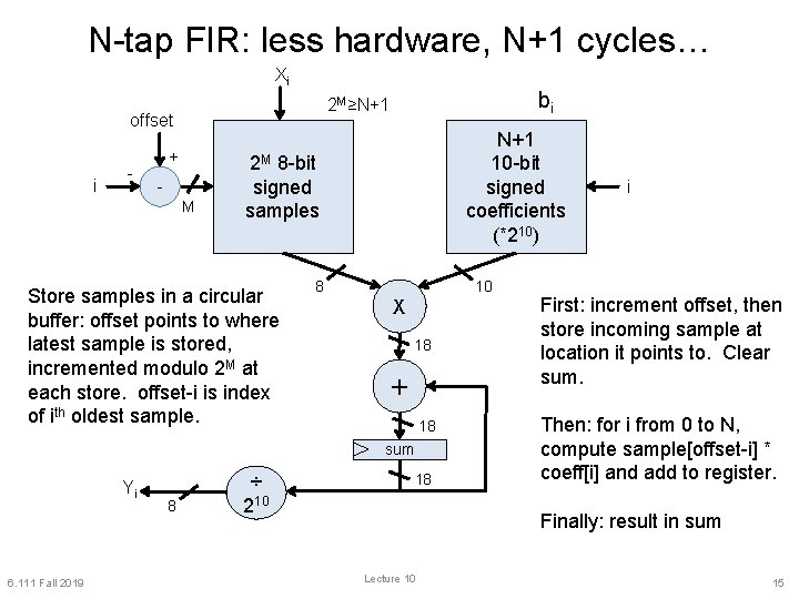 N-tap FIR: less hardware, N+1 cycles… Xi offset i - + - bi 2 N-tap FIR: less hardware, N+1 cycles… Xi offset i - + - bi 2