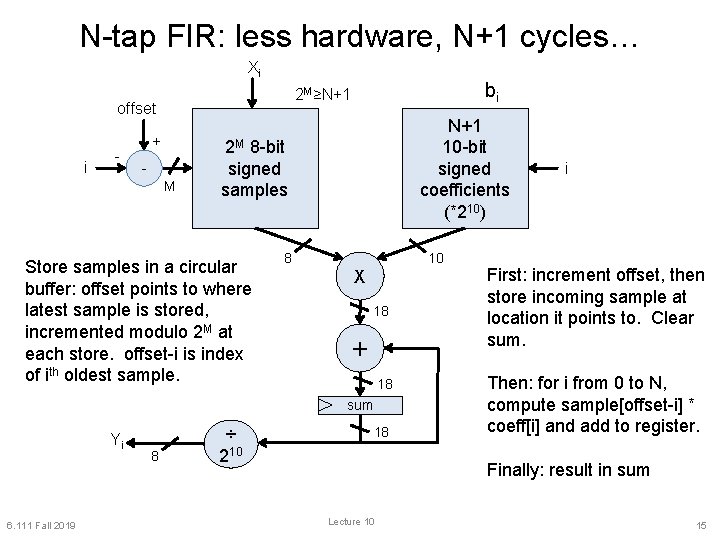 N-tap FIR: less hardware, N+1 cycles… Xi offset i - + - bi 2