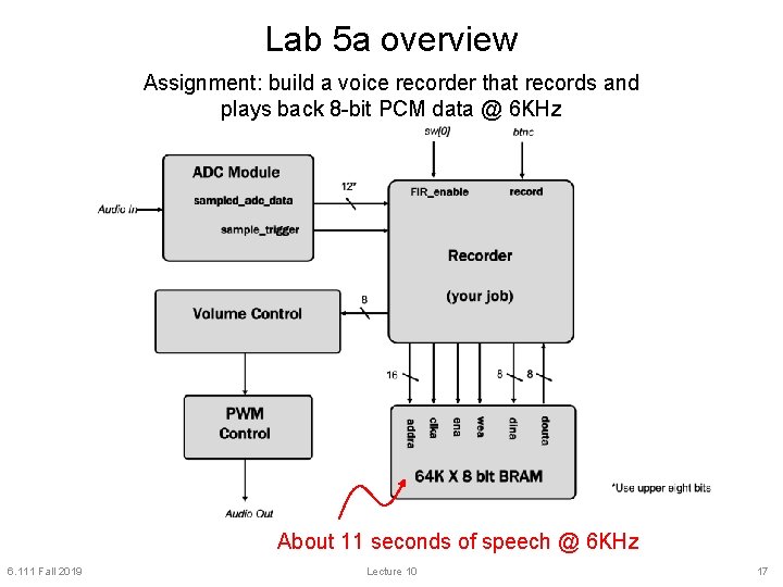 Lab 5 a overview Assignment: build a voice recorder that records and plays back