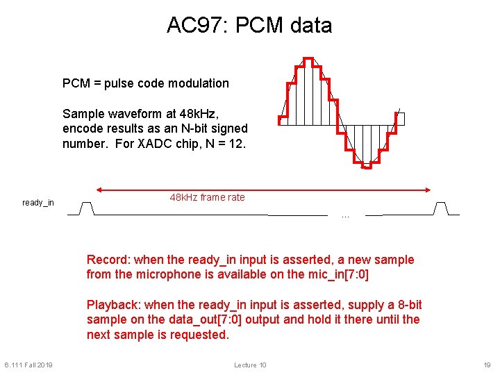 AC 97: PCM data PCM = pulse code modulation Sample waveform at 48 k.