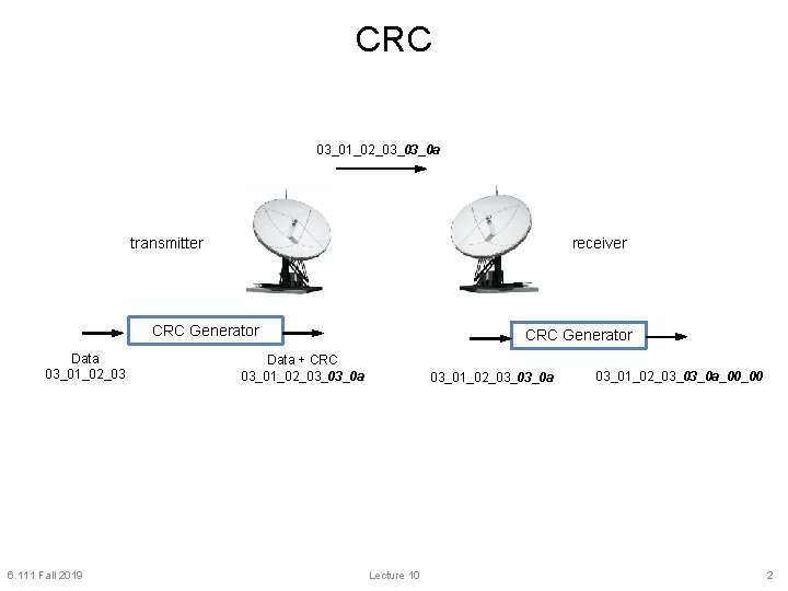 CRC 03_01_02_03_03_0 a transmitter receiver CRC Generator Data 03_01_02_03 6. 111 Fall 2019 CRC
