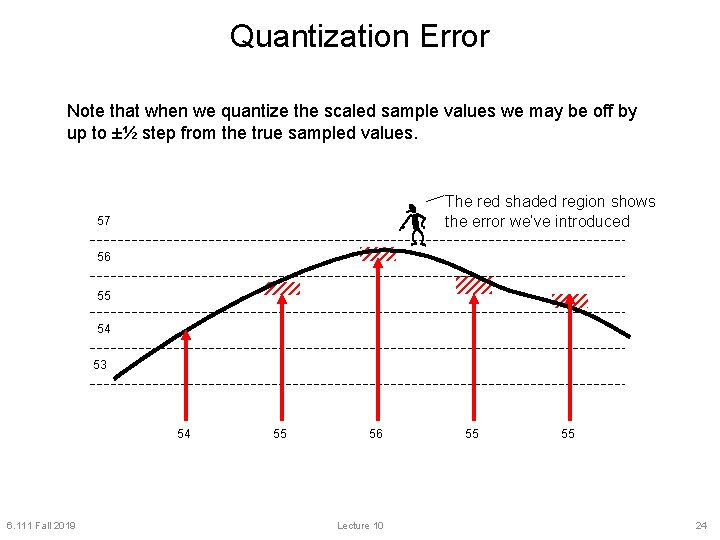 Quantization Error Note that when we quantize the scaled sample values we may be