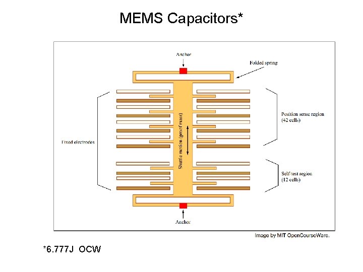MEMS Capacitors* *6. 777 J OCW 