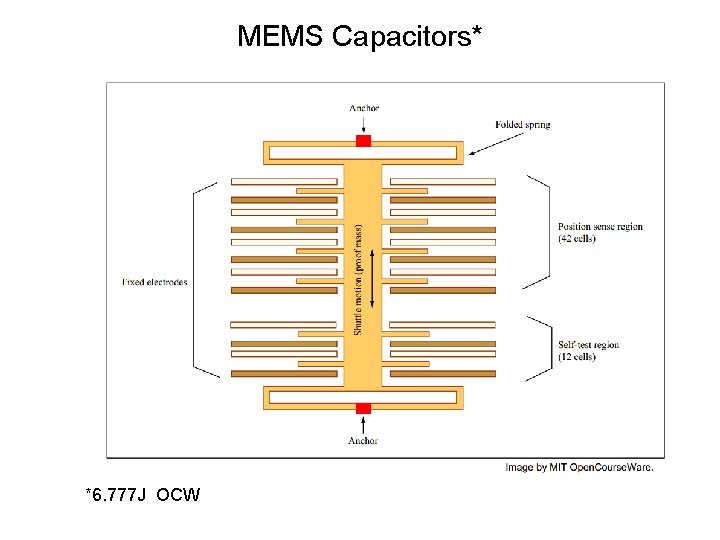 MEMS Capacitors* *6. 777 J OCW MEMS Capacitors* *6. 777 J OCW