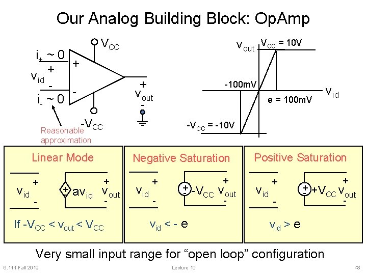 Our Analog Building Block: Op. Amp VCC i+ ~ 0 + + vid i-