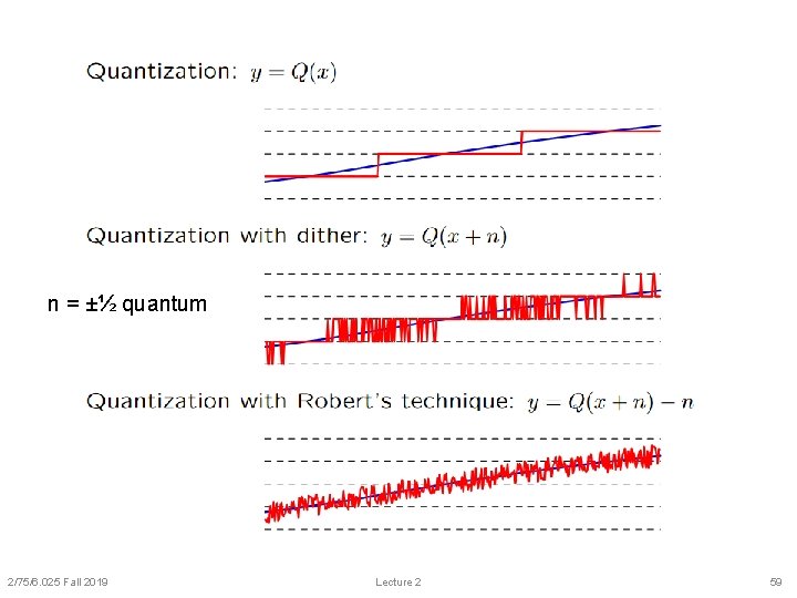 n = ±½ quantum 2/75/6. 025 Fall 2019 Lecture 2 59 