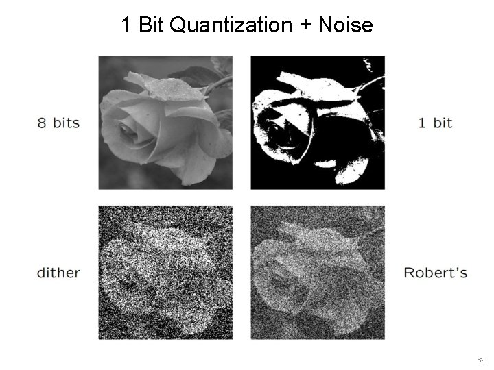 1 Bit Quantization + Noise 62 
