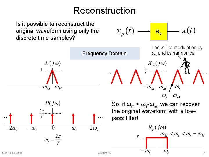 Reconstruction Is it possible to reconstruct the original waveform using only the discrete time