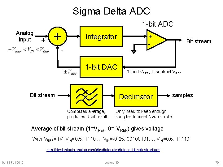 Sigma Delta ADC 1 -bit ADC Analog input + + integrator + - 1