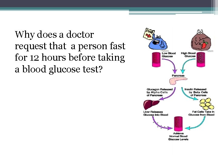 Why does a doctor request that a person fast for 12 hours before taking