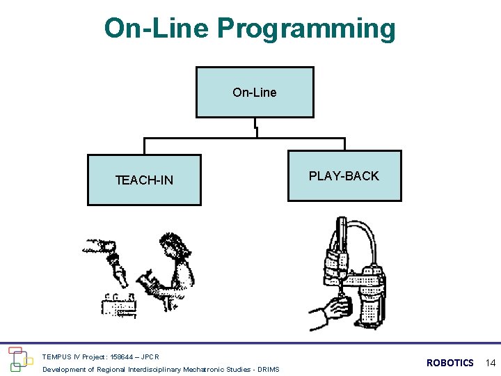 On-Line Programming On-Line TEACH-IN TEMPUS IV Project: 158644 – JPCR Development of Regional Interdisciplinary