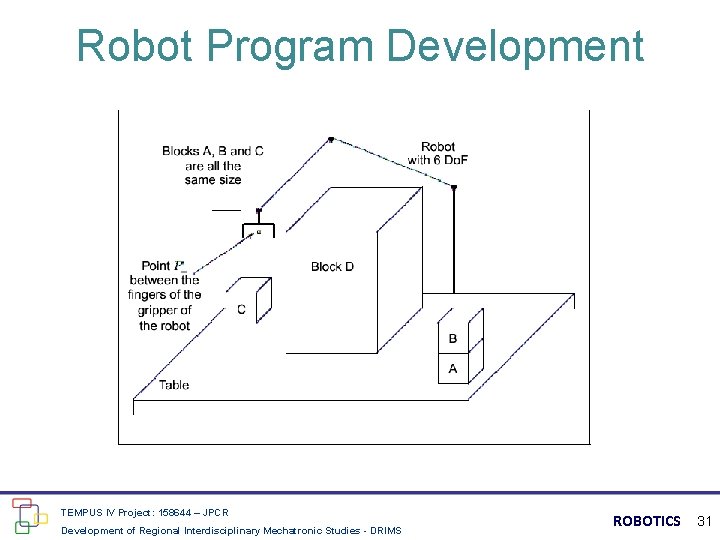 Robot Program Development TEMPUS IV Project: 158644 – JPCR Development of Regional Interdisciplinary Mechatronic