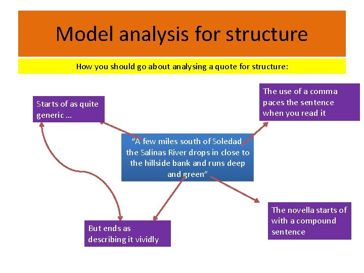 Model analysis for structure How you should go about analysing a quote for structure:
