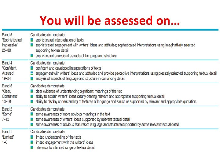 You will be assessed on… 
