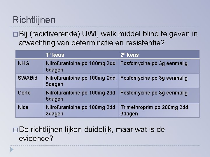 Richtlijnen � Bij (recidiverende) UWI, welk middel blind te geven in afwachting van determinatie