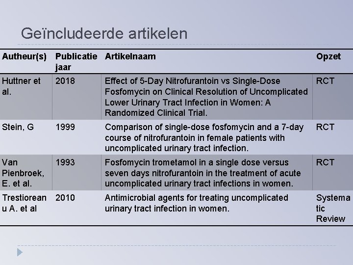 Geïncludeerde artikelen Autheur(s) Publicatie Artikelnaam jaar Opzet Huttner et al. 2018 Effect of 5