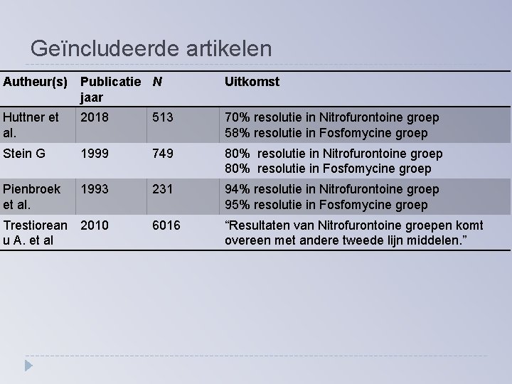 Geïncludeerde artikelen Autheur(s) Publicatie N jaar Uitkomst Huttner et al. 2018 513 70% resolutie