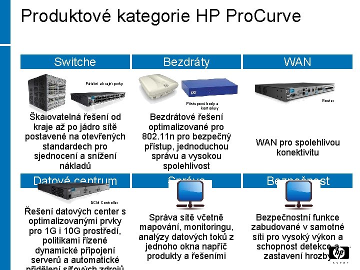 Produktové kategorie HP Pro. Curve Switche Bezdráty WAN Páteřní a krajní prvky Přístupové body