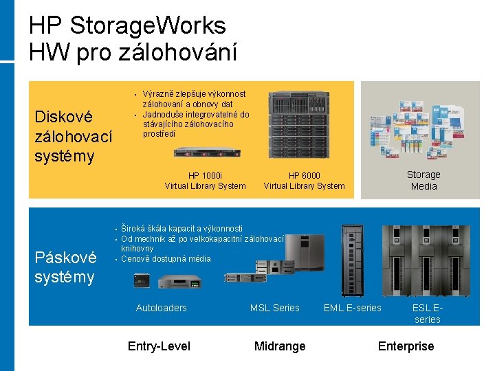 HP Storage. Works HW pro zálohování • Diskové zálohovací systémy • Výrazně zlepšuje výkonnost