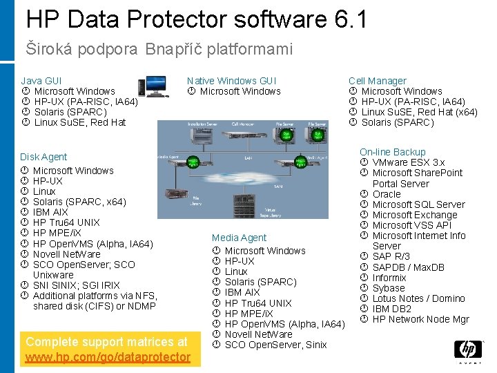 HP Data Protector software 6. 1 Široká podpora Bnapříč platformami Java GUI · Microsoft