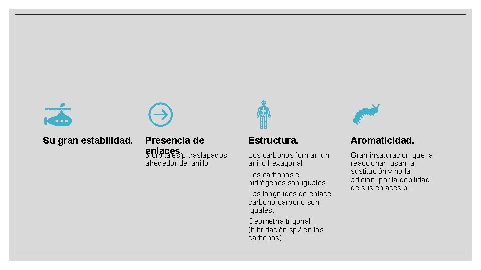 Su gran estabilidad. Presencia de enlaces. 6 orbitales p traslapados alrededor del anillo. Estructura.