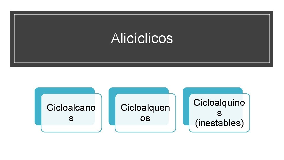 Alicíclicos Cicloalcano s Cicloalquen os Cicloalquino s (inestables) 